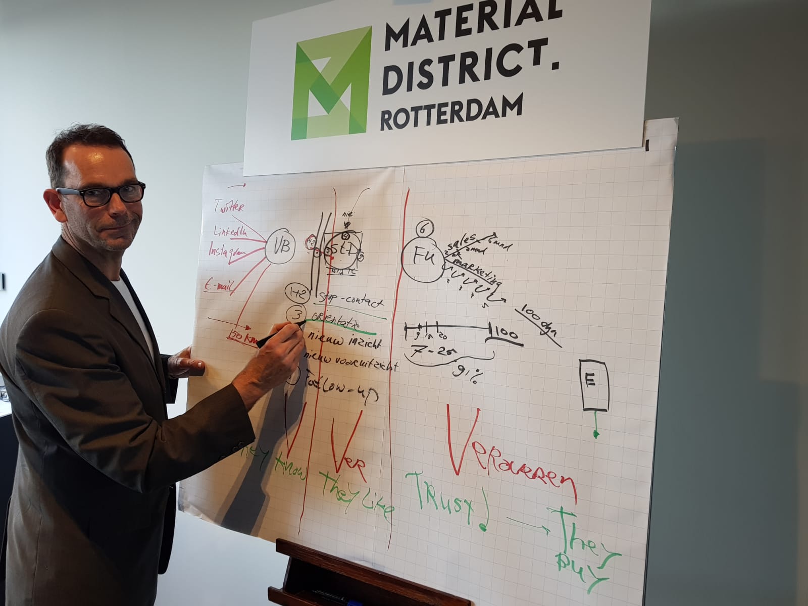 Stop-contact geeft beurstraining leadgeneratie op vakbeurs voor Material District